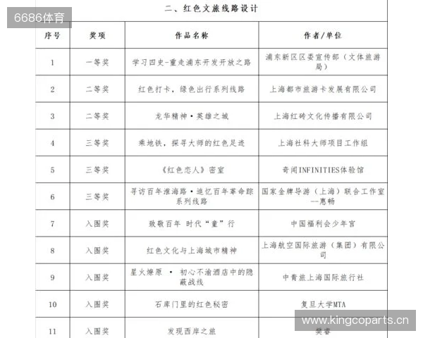 全运男足U20铜牌赛-上海vs山东首发:蒯纪闻、刘诚宇、依木兰登场 全运男足U20铜牌赛-上海vs山东首发:蒯纪闻、刘诚宇、依木兰登场